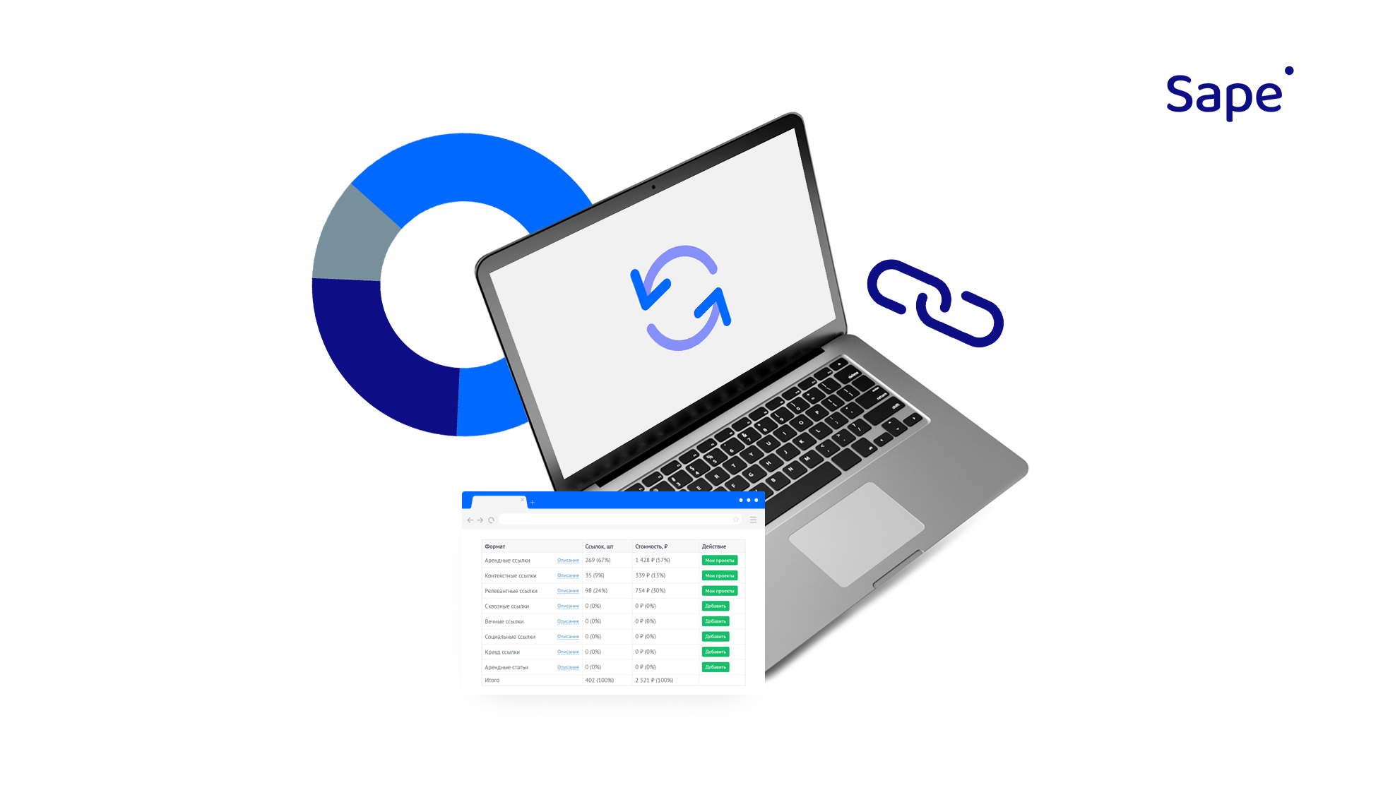 Sape system update: dashboard of link profiles