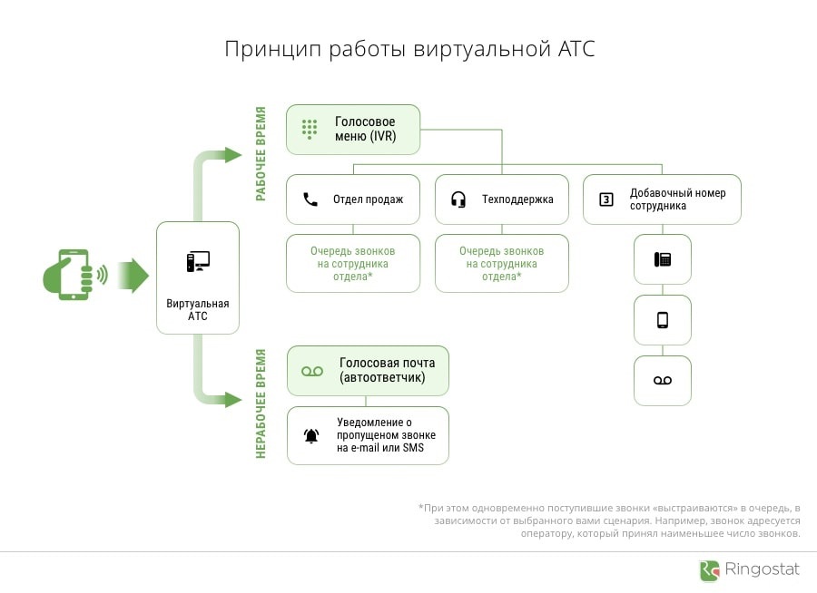 Виртуальная смс карта